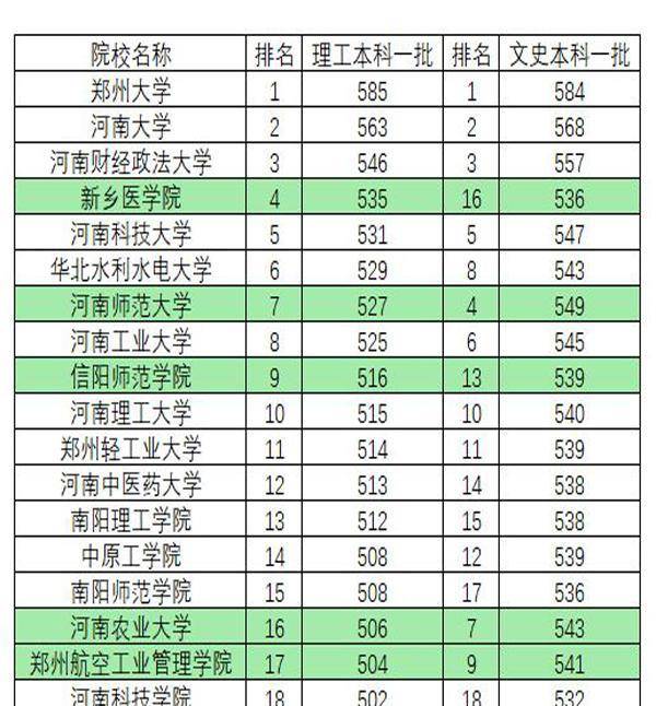 新乡市小学排名_新乡市人民路小学(3)