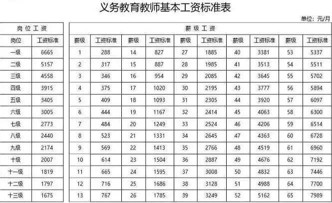 教师人均工资_呼市人均工资标准2020