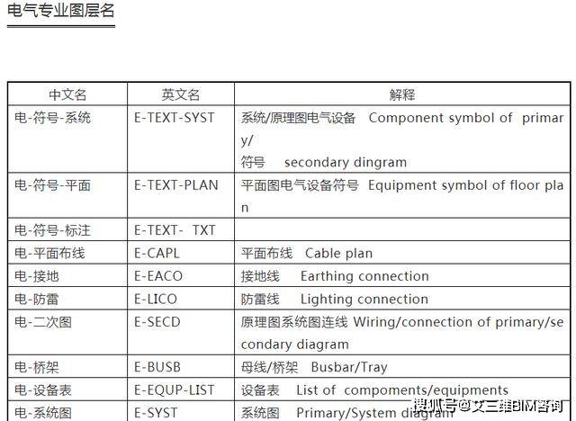 甲级设计院排名_甲级设计院出图章尺寸