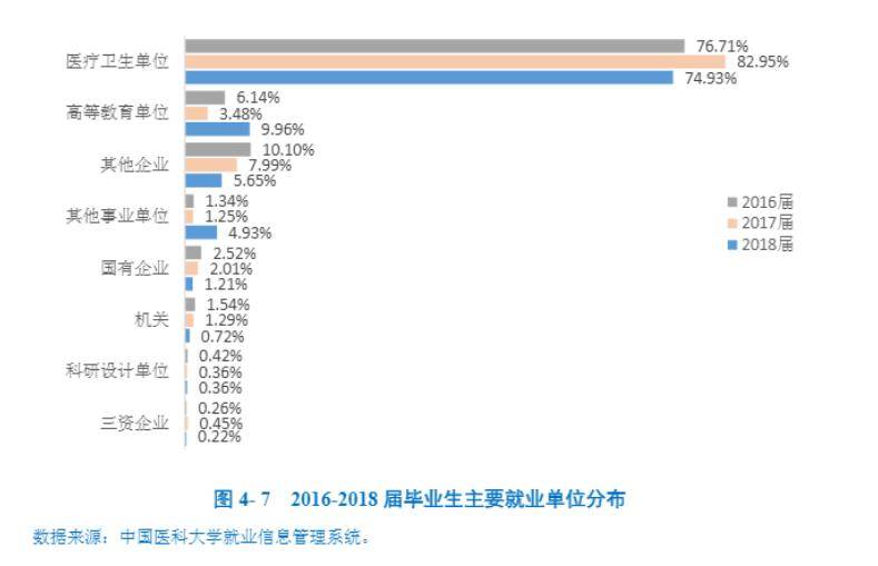 双非|“双非”高校竟能仅次北大跻身前五！2020中国大学本科毕业生质量排行榜公布