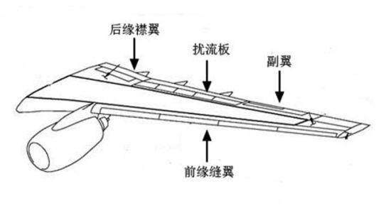 不可不知的航空小知识(5:飞机翅膀里的大学问_机翼