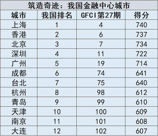 2020香港经济总量全国排名_香港武打明星排名(2)