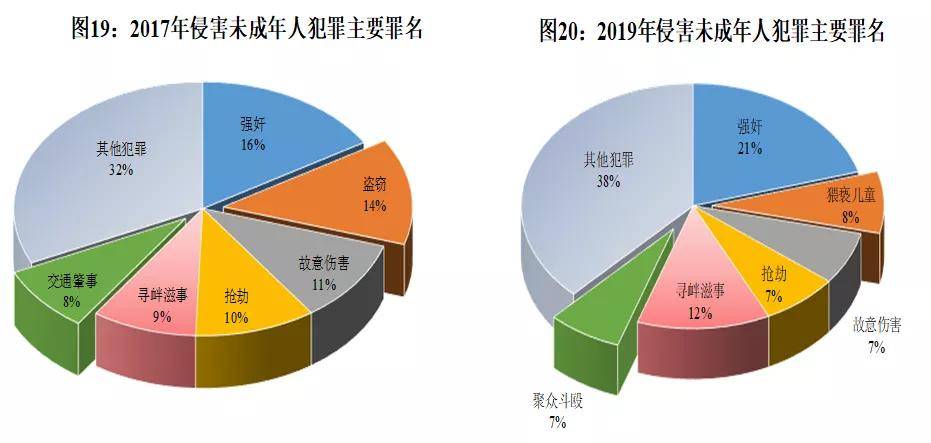 贩卖人口罪量刑标准_下调定罪量刑数量标准 从严惩处公职人员毒品犯罪