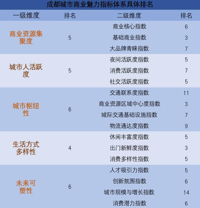 新一线排名_全国新一线城市排名(2)