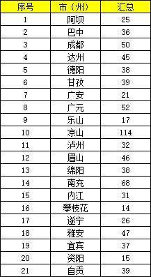 又一省