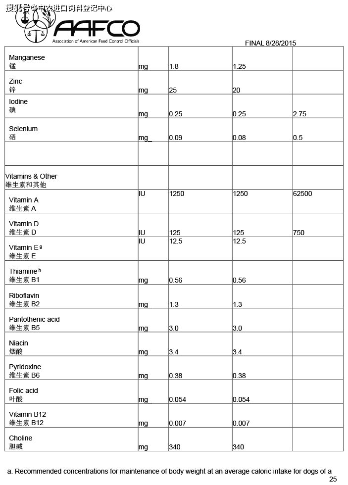 aafco 用于证实犬猫粮营养充足的方法