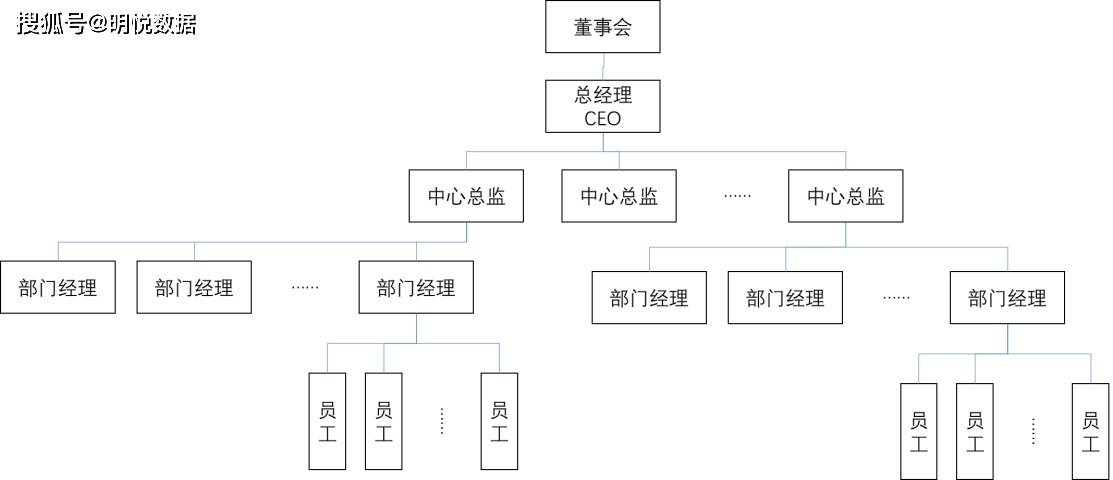 生产制造类企业在查找品质问题或者寻找品质提升解决方案的时候,也是