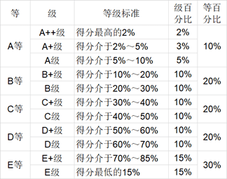 双非|“双非”高校竟能仅次北大跻身前五!2020中国大学本科毕业生质量排行榜公布