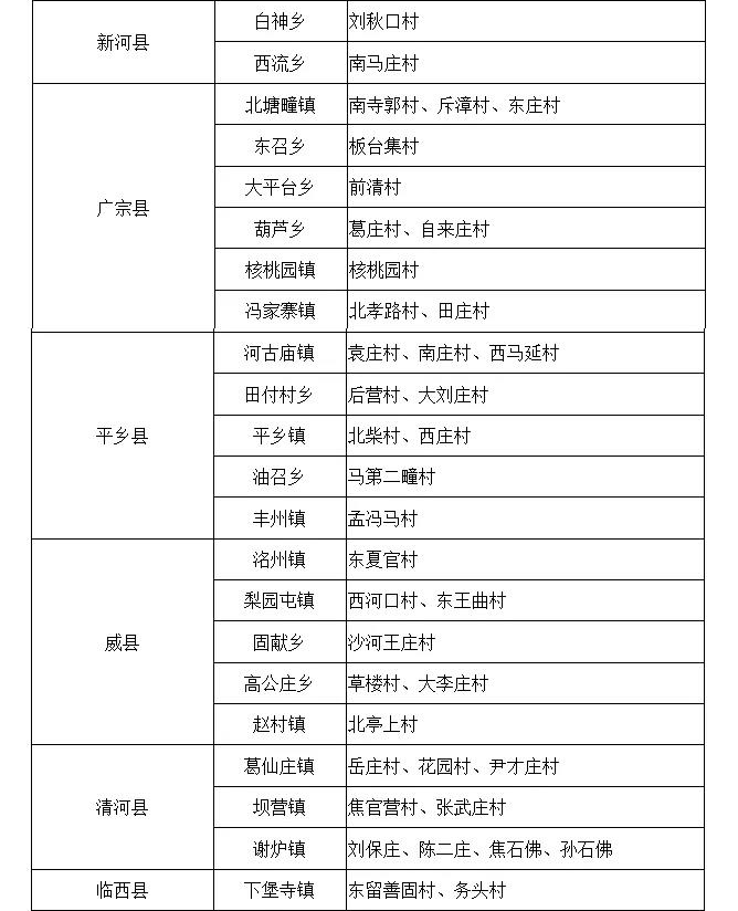 邢台市区人口数量_河北11城市人口 面积和经济实力大排名(2)