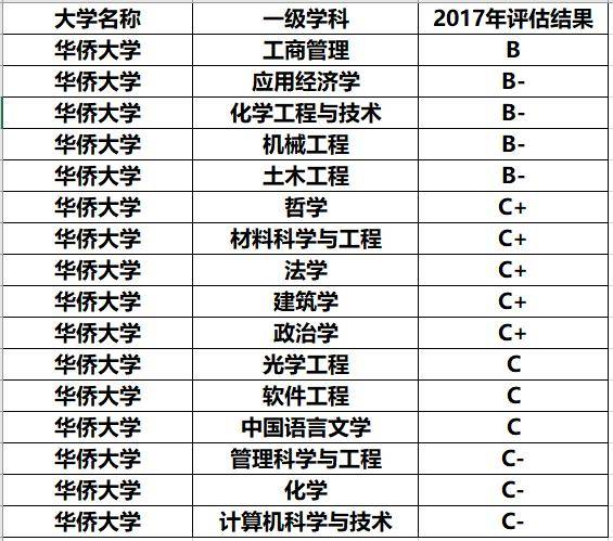 硕士点排名_红河学院有哪些硕士点