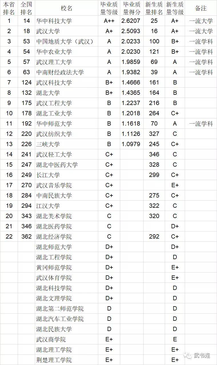 本科全国排名_全国本科学院排名(3)