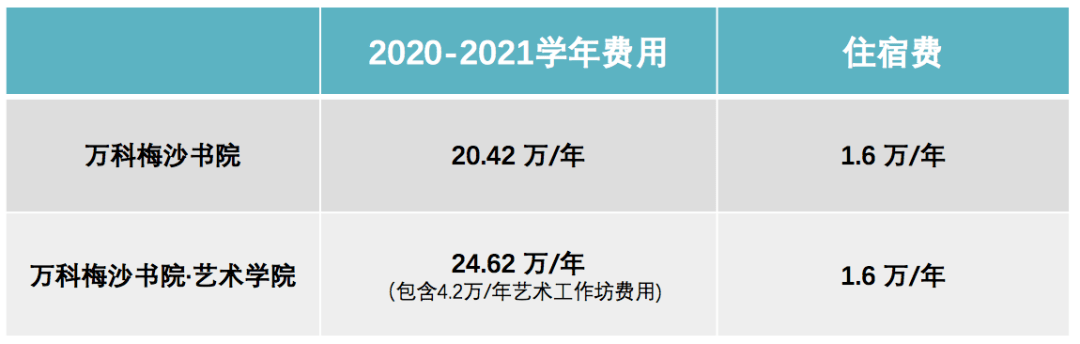 美国|实力大比拼！深圳万科梅沙书院VS讯得达国际书院你该如何选？