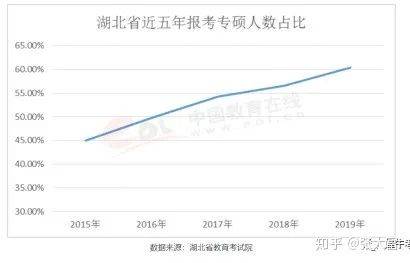 硕士占人口_人口普查图片(3)