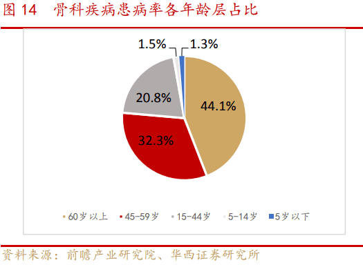 高值人口_人口普查图片(3)