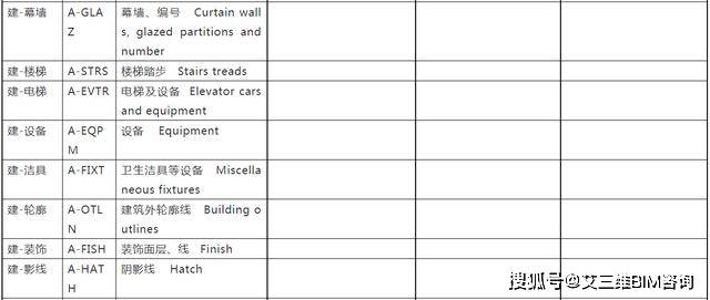 甲级设计院排名_甲级设计院出图章尺寸(2)