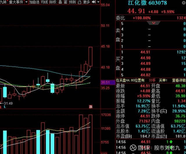 海南免税GDP_海南免税(2)