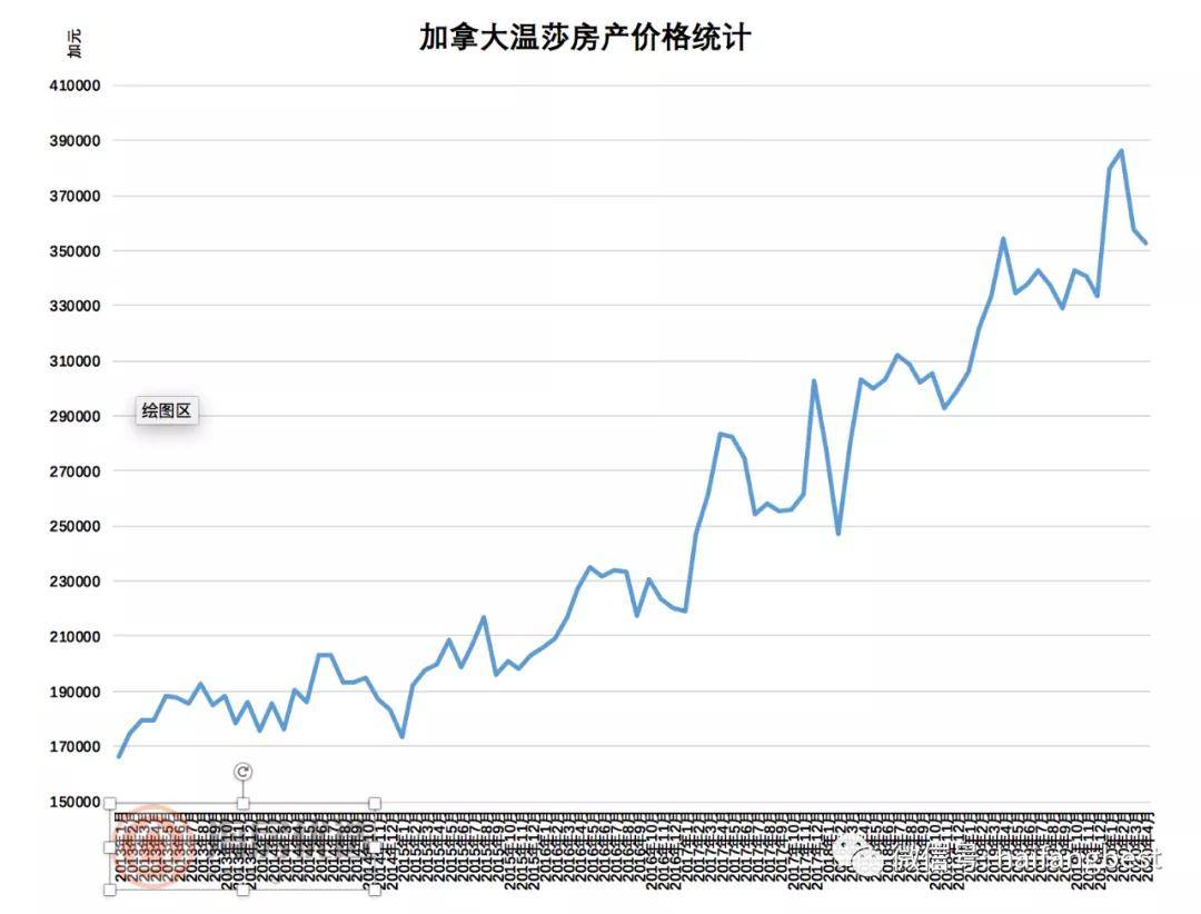 加拿大温莎地区人口_加拿大温莎