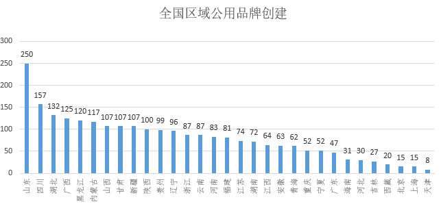 河南 农业 科技 经济总量_河南农业大学