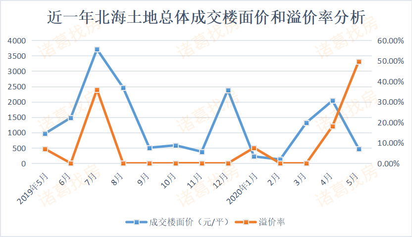 2020北海各县区gdp_2020北海潮汐表全图(3)