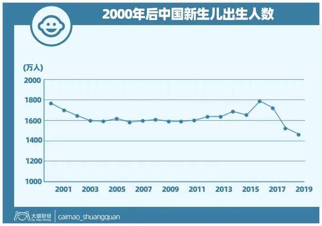 没穷过的人真不懂！求求专家別再催大家生孩子了