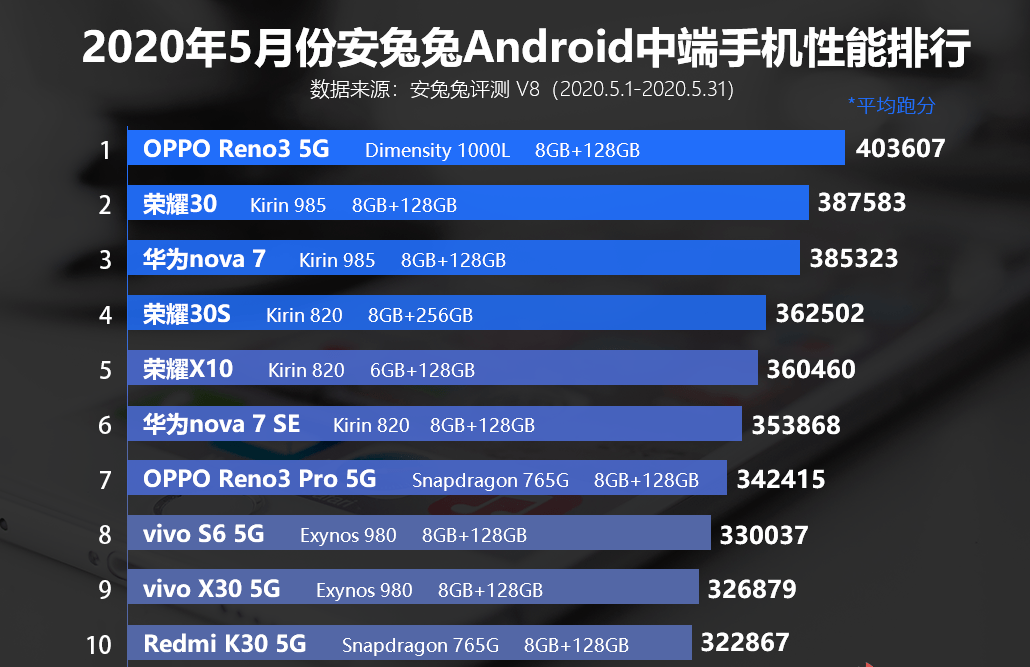 联发科排名_联发科(2)