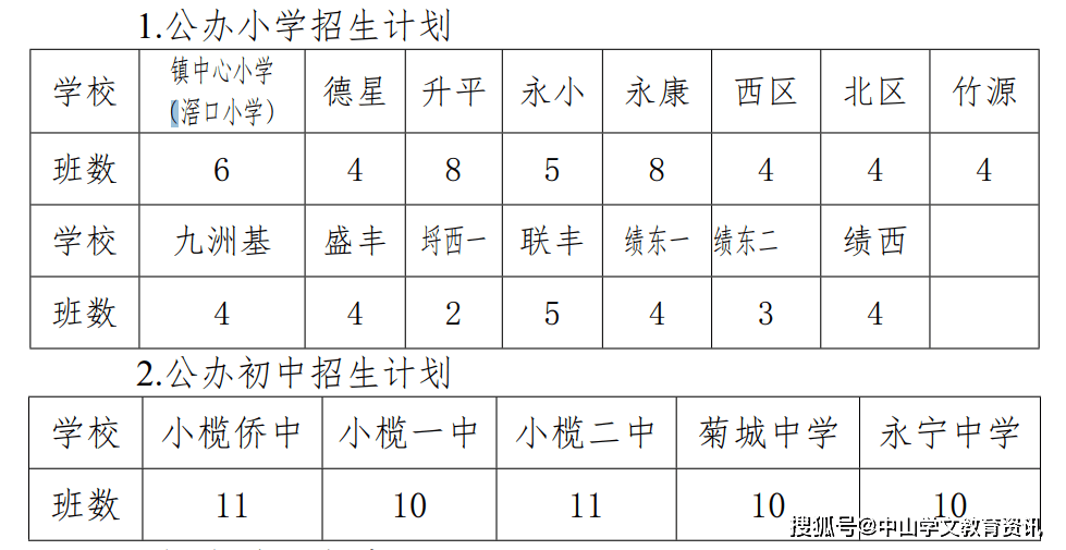 2020小榄镇gdp_小榄15个社区最新文明测评结果公布,你所在的社区排在