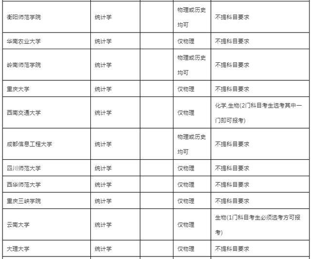 统计学专业大学排名_大学统计学思维导图(2)