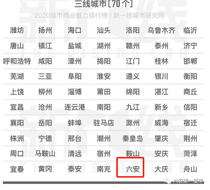 2020年全国三线城市G_三线仓鼠(2)