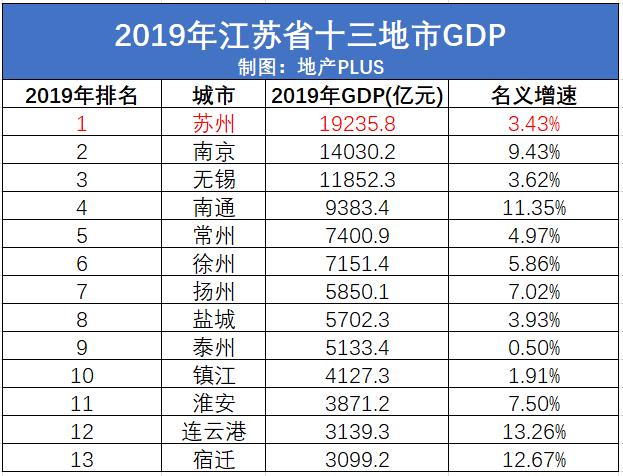 苏州人口经济总量_苏州人口分布热力图