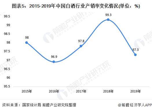 2020年中国白酒GDP_中国gdp2020年