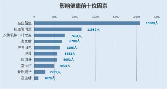 三脂高人口_三脂高图片(2)