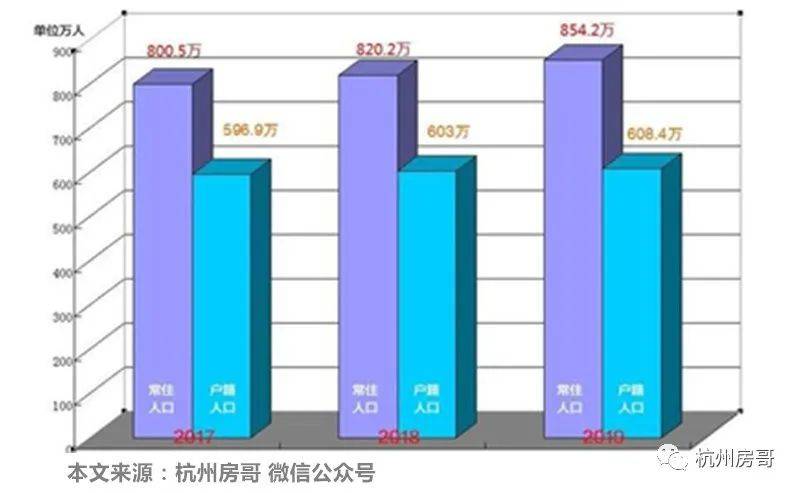 慈溪常住人口_4地人口超百万 慈溪登顶 宁波第七次人口普查数据公布