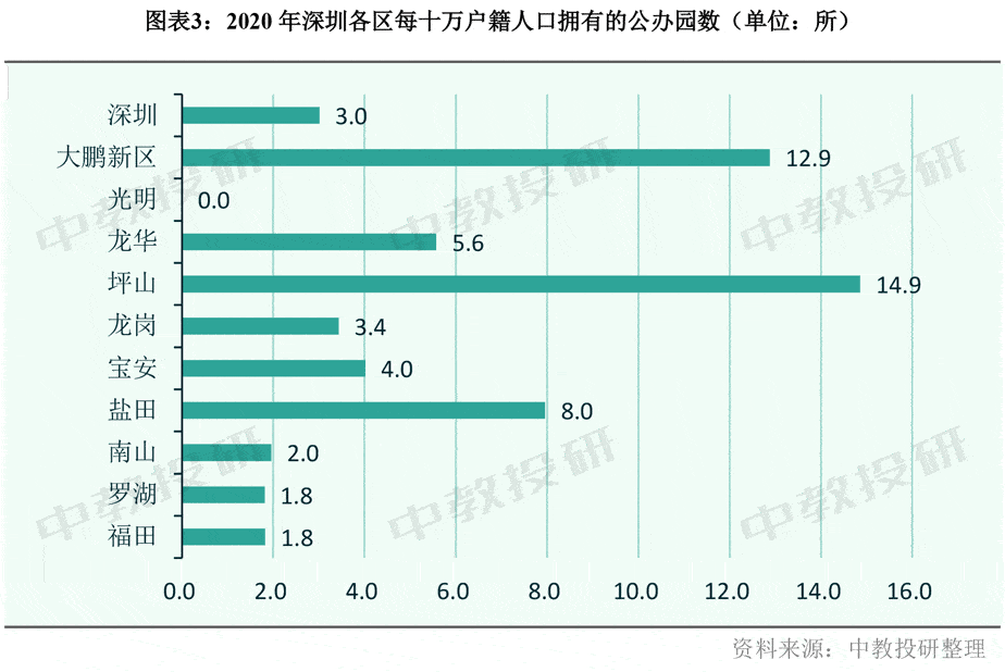 坪山区人口_坪山区2018小一初一学位预警图公布 这些学校很可能分流