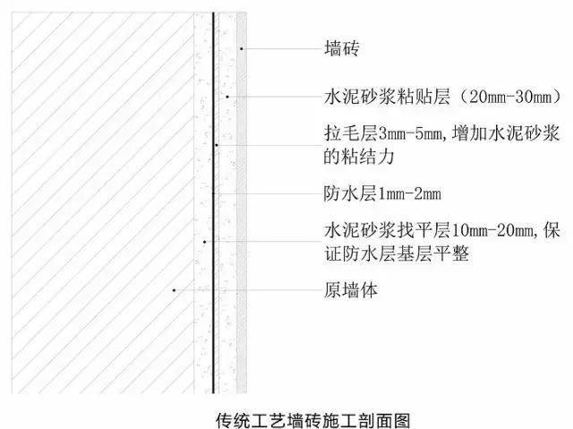 怎么样贴墙砖才能不掉,专艺薄贴与你分享家装常识