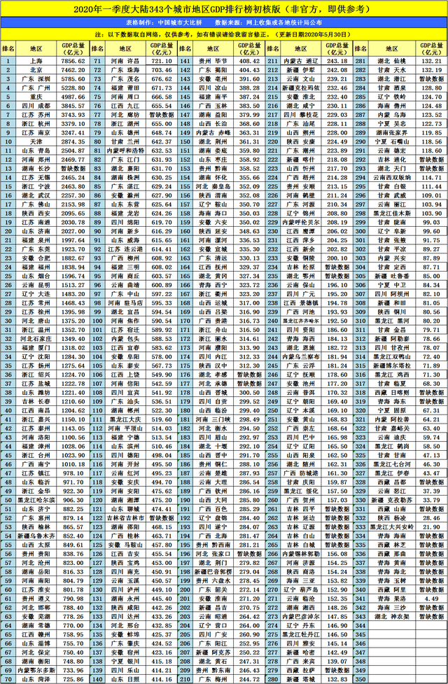 gdp的故事_GDP四强省份人口吸引力排名GDP四强人口流动的背后故事