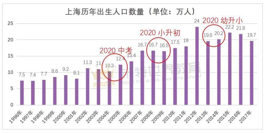 2020年各市出生人口_安徽七普各市人口多少(2)