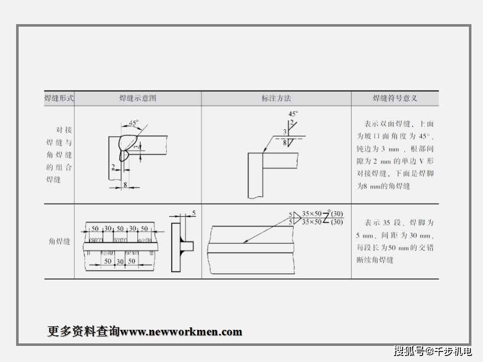 焊接接头与焊接识图图文内容