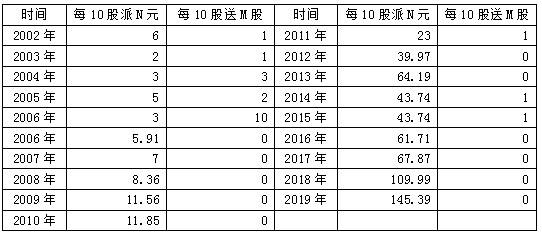 3*1000=1399300元,这个相比34510的本金已经翻了近42倍,是账户所有的