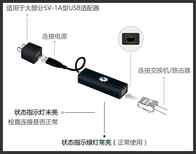 路由器亮几个绿灯正常 e0d67943d6fe4139a4b67f26acc94ff9.png