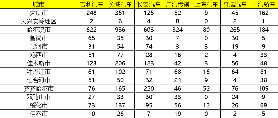 2020Q1各省GDP_奥迪q1价格及图片(2)