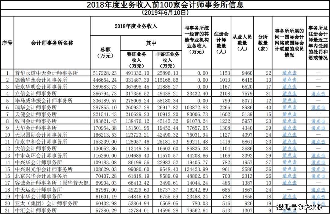 国际会计师事务所排名_会计师事务所(3)