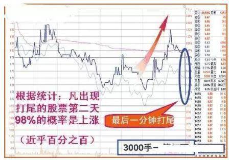 什么是一分钟的上涨 02cfebc9f3b34aecaa3a93e9881a27a8.jpeg