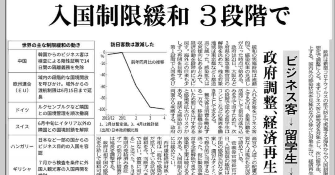 好消息 | 日本宣布全国解封，留学生在留资格全部保留
