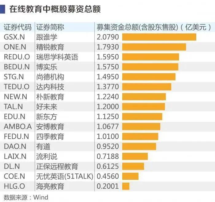 机构|还是好未来？做空机构为什么一定要做空跟谁学？下一个目标是新东方