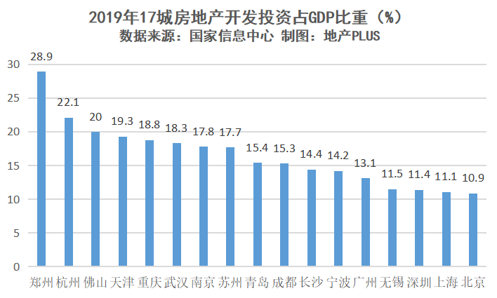 泰州去掉房地产gdp能排第几_2016年GDP增长6.7 房地产多项数据创历史新高