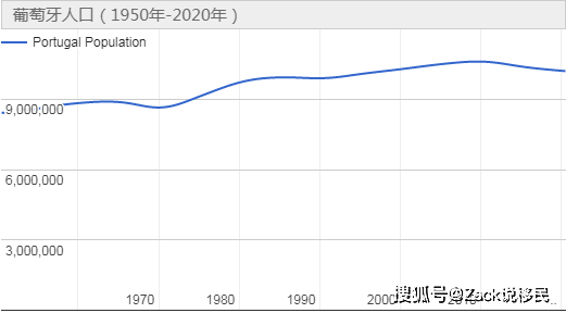 西人口2020总人数是多少_西王赏功目前有多少(2)