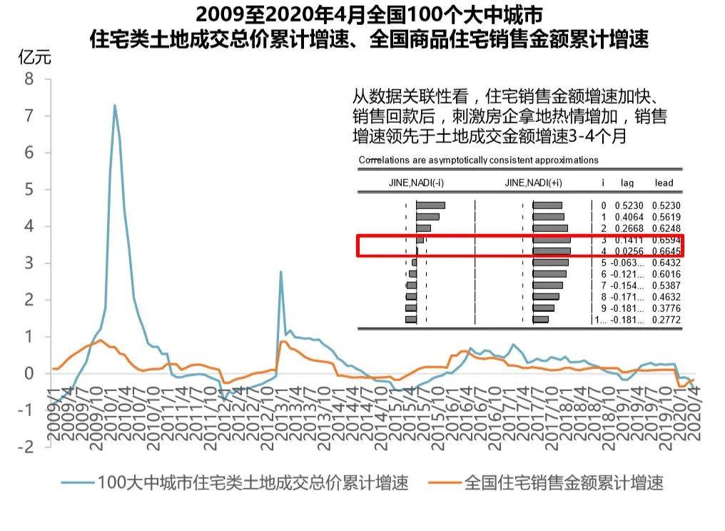 世界二线城市gdp(2)