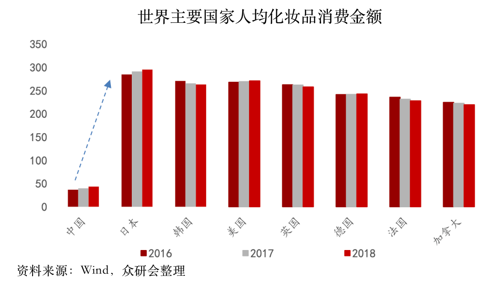 如何看待中国gdp数据的质量_一张图看中国GDP数据质量(3)