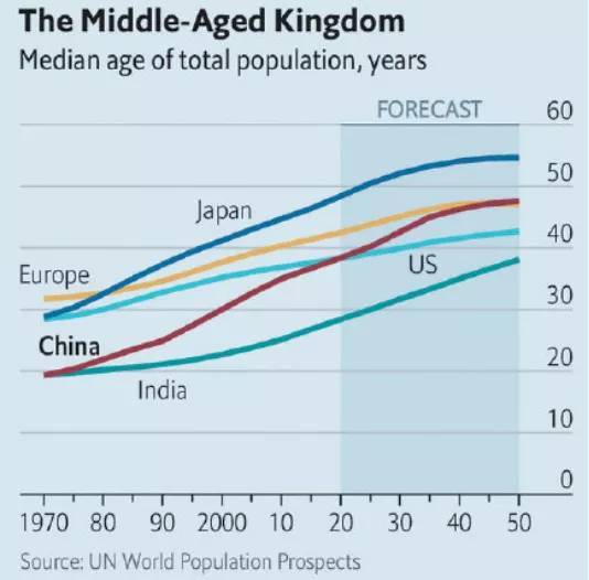 2020年中国18岁以下人口数量_2021年中国人口数量(3)