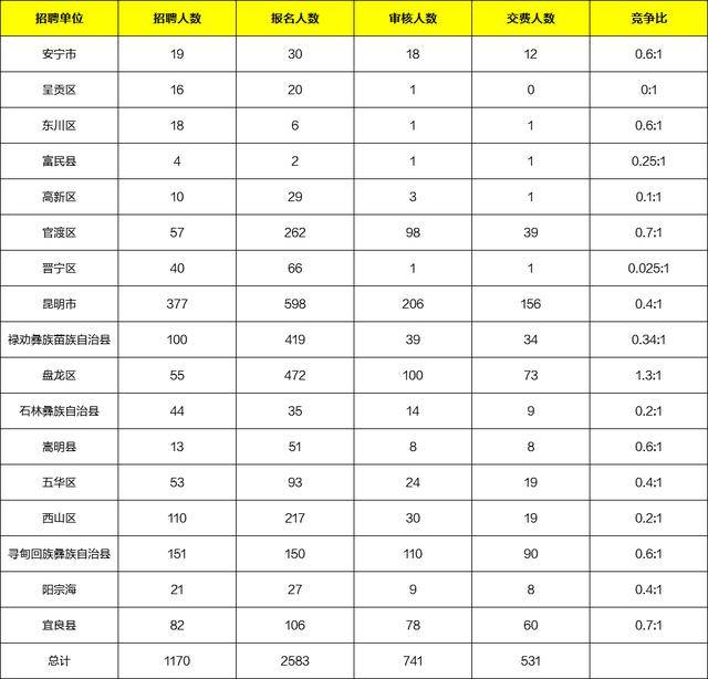 苗族人口数量_韩国人不解 苗族900万人口还算少数民族 中国人真的太奇怪了(3)